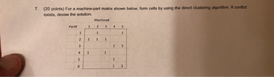 (20 points) For a machine-part matrix shown below, form cells by using the direct clustering algorithm. If conflict 7. exists