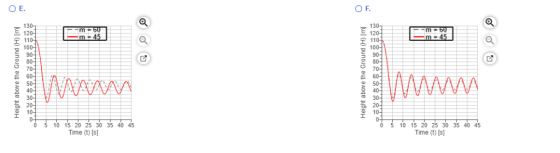 O E O F m 45 15 20 25 30 35 40 45 Height above the Ground (H) [m Height above the Ground (H) [m