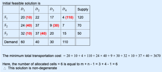 Initial feasible solution is D1 D2 D3 Supply 4 (110) 120 20 (10) 22 17 24 (40) 37 9 (30) 7 70 32 (10) 37 (40) 20 15 50 Demand