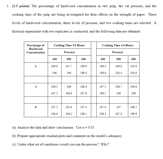 1. (2.5 points) The percentage of hardwood concentration in raw pulp, the vat pressure, and the cooking time of the pulp are