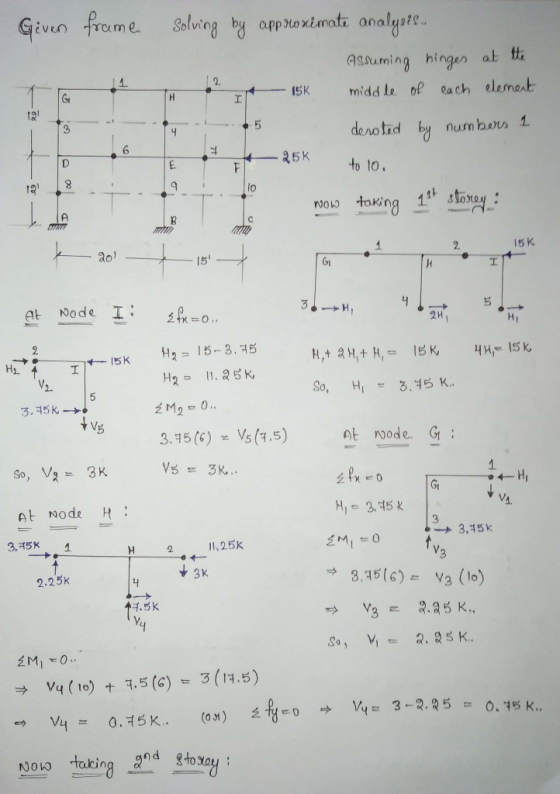 Solving by approximoti analyste Given freme at h hinges Aruming 2 midd Le of ea ch elemat 15K H G T deno tid by numbos 1 25K