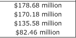 $178.68 million $170.18 million $135.58 million $82.46 million