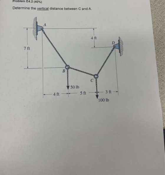Problem E4.2 (40%) Determine the vertical distance between C and A. 4 ft 7 ft 50 lb 5 ft3ft 100 lb 4 ft