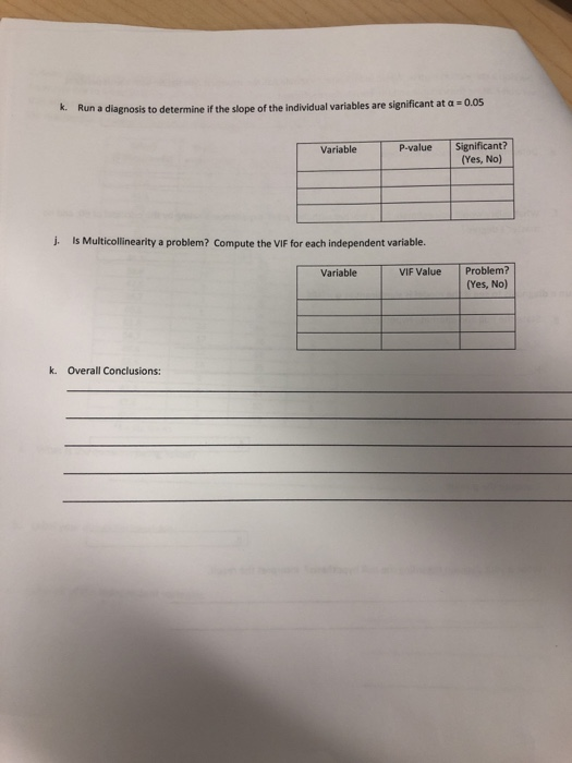0.05 k. Run a diagnosis to determine if the slope of the individual variables are significant at a P-value Significant? (Yes,