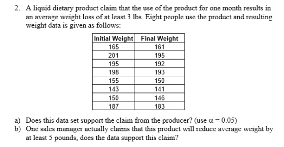 2. A liquid dietary product claim that the use of the product for one month results in an average weight loss of at least 3 l