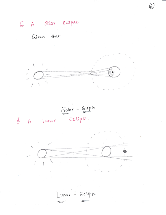 Sola Eciphe Given that Solar- Eip e A una Elips una - Eclipse