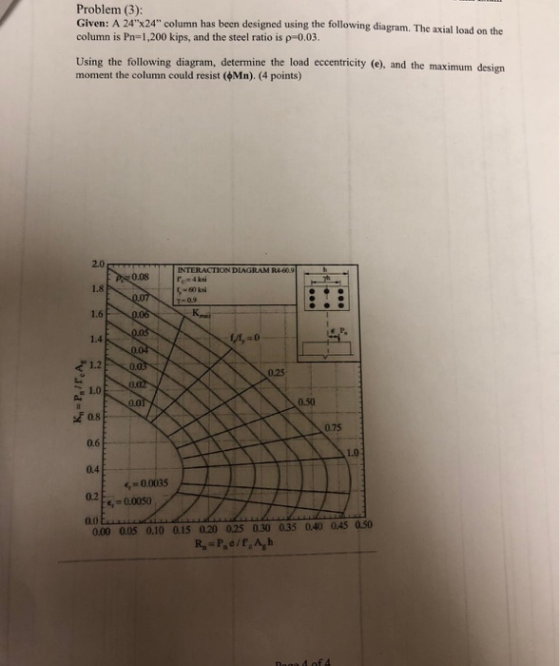 Problem (3): Given: A 24X24 column has been designed using the following diagram. The axial load on the column is Pn-1,200