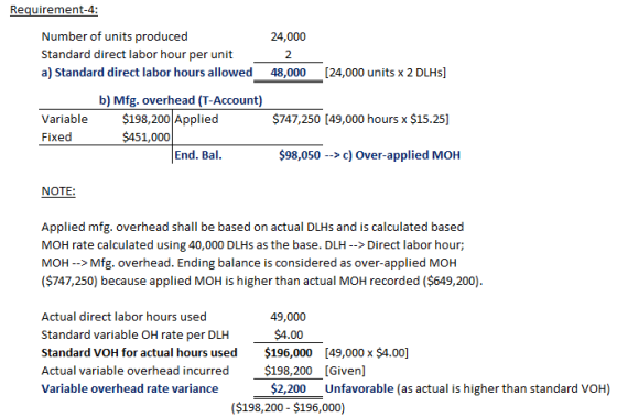 Requirement-4: Number of units produced Standard direct labor hour per unit a) Standard direct labor hours allowed 24,000 2 4