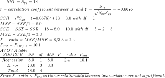SST Syy 18 r correlation coef ficient betweev X and Y-V SArS 0.6676 SSR Sy-0.6676)2 18 8.0 with df1 MSR- SSR/1 8.0 SSE-SST -