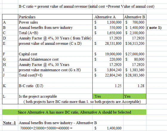 B-C ratio present value of annual revenue/(initial cost +Present Value of annual cost) Particulars Alternative B Alternative