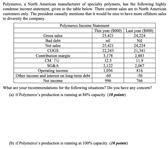 Polymerco, a North American manufacturer of specialty polymers, has the following highly condense income statement, given in