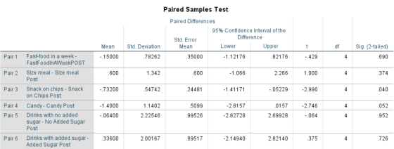 Paired Samples Test Paired Differences 95% Confidence Interval of the Difference Std. Erro Mean Lower Upper Mean Std. Deviati