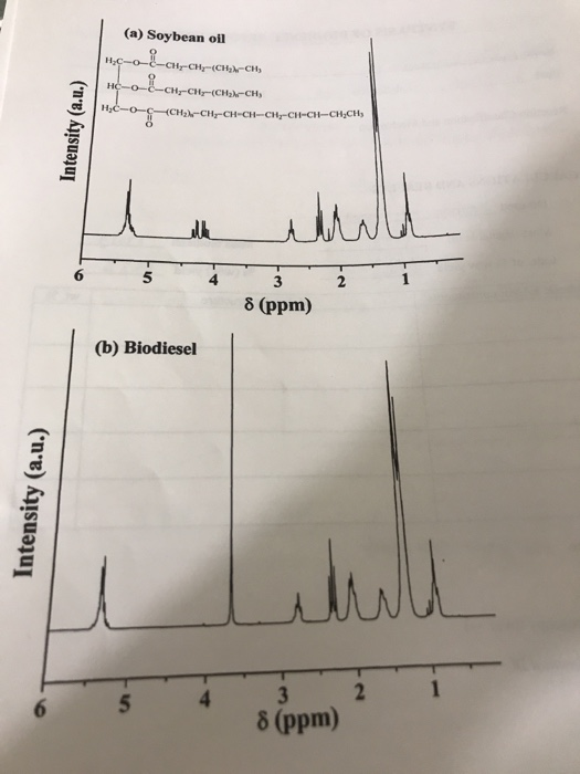 (a) Soybean oil -CH (CH-CH CH2-CHr CH-CH-CH-CH-CH-CHCH 6 5 4 3 δ (ppm) (b) Biodiesel δ (ppm)