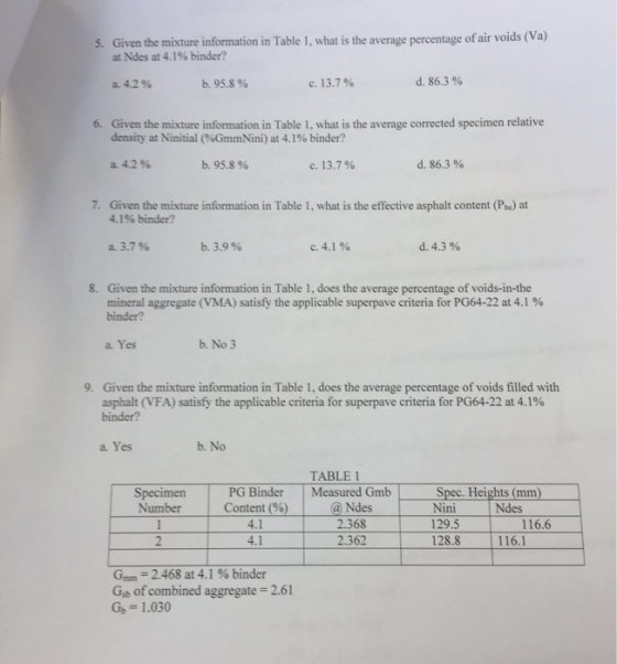 5. Given the mixture information in Table 1, what is the average percentage of air voids (Va) at Ndes at 4.1% binder? d, 86.3