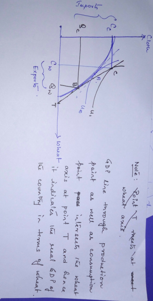 Clota 4D? Line througe pmduetion anus point and ance Exporlo