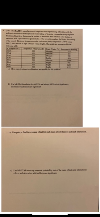 c) Compute or find the average effect for each main efflect (factor) and each interaction