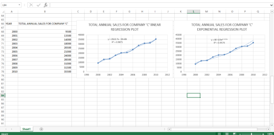 fx L84 L A C D F G M N C 64 65 TOTAL ANNUAL SALES FOR COMPANY C 66 YEAR TOTAL ANNUAL SALES FOR COMPANY C TOTAL ANNUAL SALES