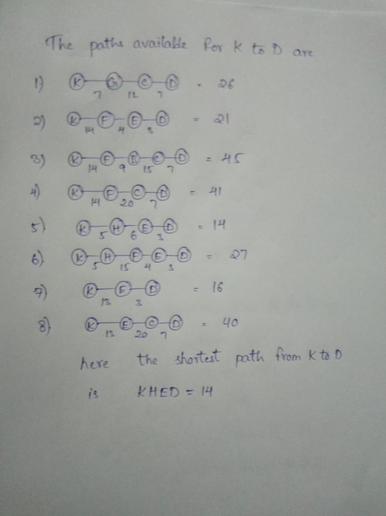 The potts avaitale Per k tsD are IL 円 28 - 14 S 3 た3 34o here the shoitest path from K to D