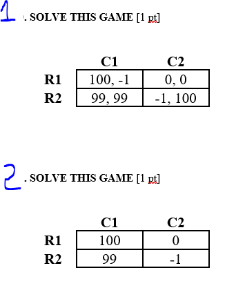 1 .SOLVE THIS GAME [1 pt] C1 C2 100, - 99, 99 R1 0, 0 -1, 100 R2 SOLVE THIS GAME [1 pi] C1 C2 R1 100 0 R2 99 -1