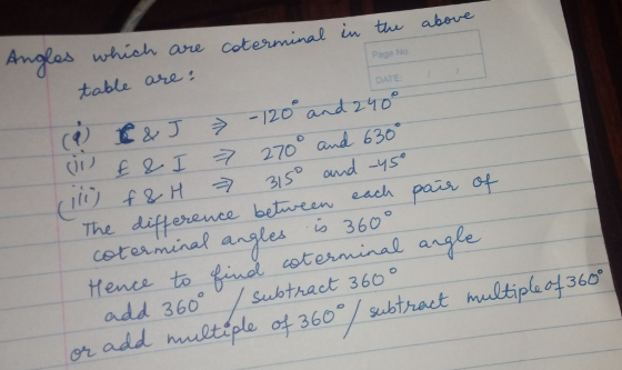 Amgfas whish are coterminal in table are Page No DATE f & J.-?-리2.gadptto (9) I 270 and-4s* 31 So each pars The difterence b
