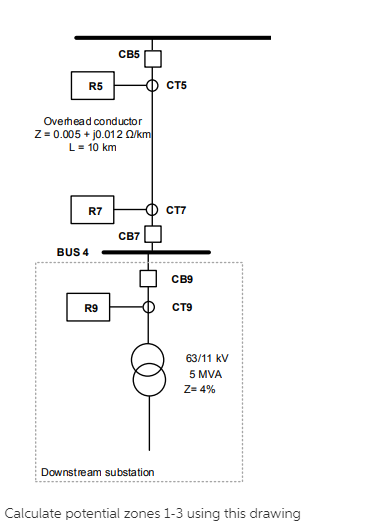 R5 Overhead conductor Z. 0.005 + j0.01 2 Ω km L 10 km CB7 BUS 4 CB9 R9 63/11 kV 5 MVA Ze 4% Downstre am substation Calculate