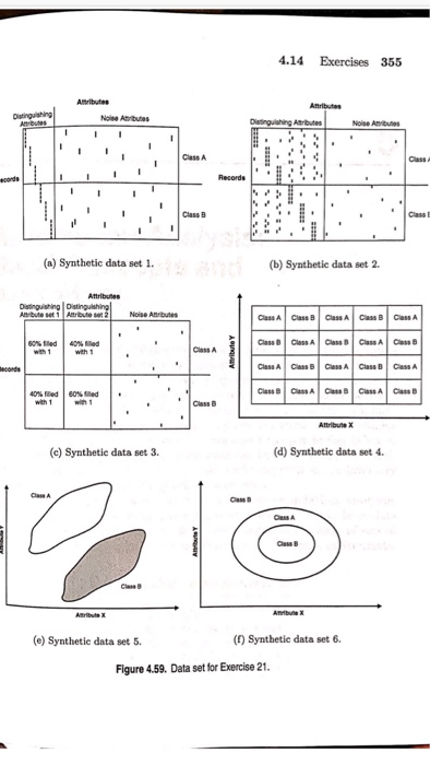 4.14 Exercises 355 Noise Anrbutas Noise Aavbues Class A Cass Records Class B Cass E (a) Synthetic data set 1 (b) Synthetic da