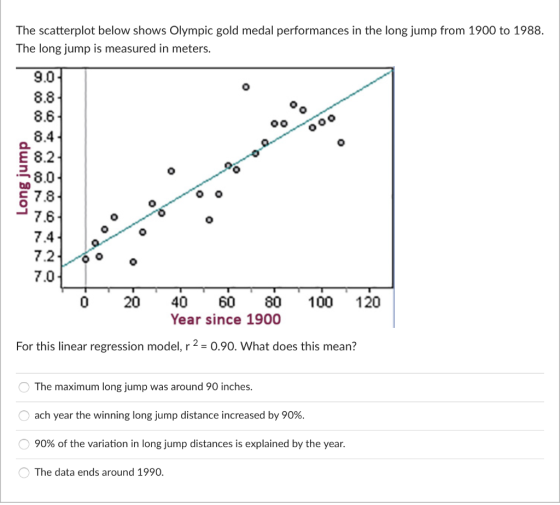 The scatterplot below shows Olympic gold medal performances in the long jump from 1900 to 1988. The long jump is measured in