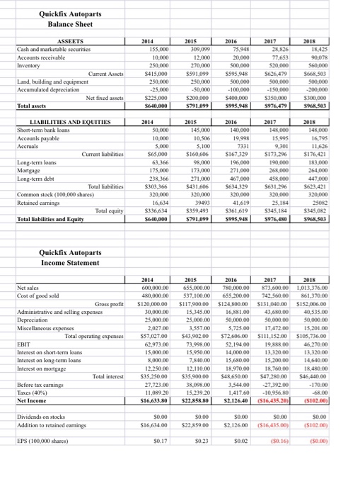 Balance Sheet ASSEETS Cash and marketable securities 2018 2014 ,425 90,078 309,099 28,826 250,00012,000 415,000 250,000 00,00