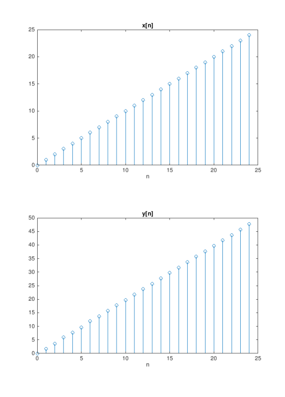 x[n] 25 20 15 10 5 25 20 15 10 n y[n] 50 45 40 35 30 25 20 15 10 25 20 15 10