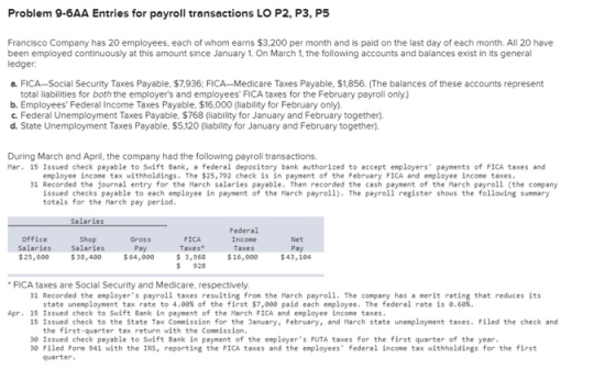 Problem 9-6AA Entries for payroll transactions LO P2, P3, P5 Francisco Company has 20 employees, each of whom earns $3,200 pe