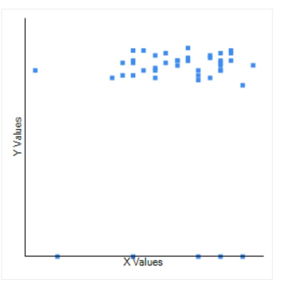 Y Values