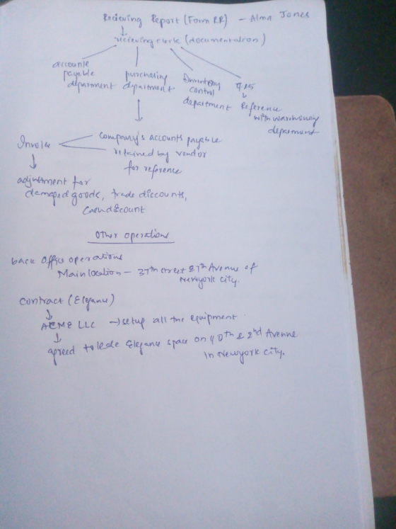 Alma Jones deuing teport (Fom E) ) lerle (documentalron acounle DuDchaing tony alfarament dpaitmede Contral dopaiment aferene