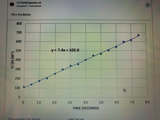 C2 TİSHNN Question 18 Homework ◆ Unanswered Fill in the Blanks 800 700 600 y= 7.4x + 102.0 500 400 300 200 100 80 60 70 10 30