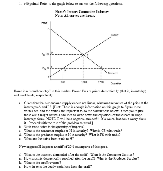 1. (40 points) Refer to the graph below to answer the following questions Homes Import-Competing Industry Note: All curves a