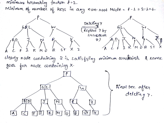 2- minimun banchin fach carly nvde conkaining 2 is satistying mnimum constainks 4 kame finat tee atter 1시 2. B D