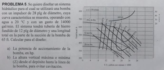 PROBLEMA 5. Se quiere diseñar un sistema hidráulico para el cual se utilizará una bomba con un impulsor de 28 plg de diámetro