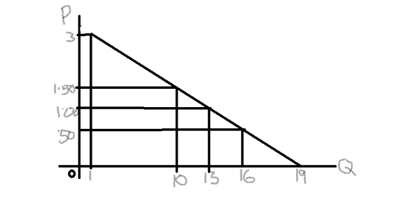 3 1.33 50