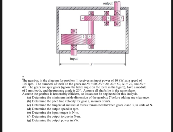 output input 2. The gearbox in the diagram for problem 1 receives an input power of 10 kW, at a speed of 40. The gears are sp
