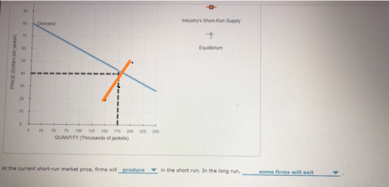 90 Industrys Short-Run Supply Demand 70 Equilibrium 50 40 30 20 10 0 25 50 75 100 125 150 175 200 225 250 QUANTITY (Thousand