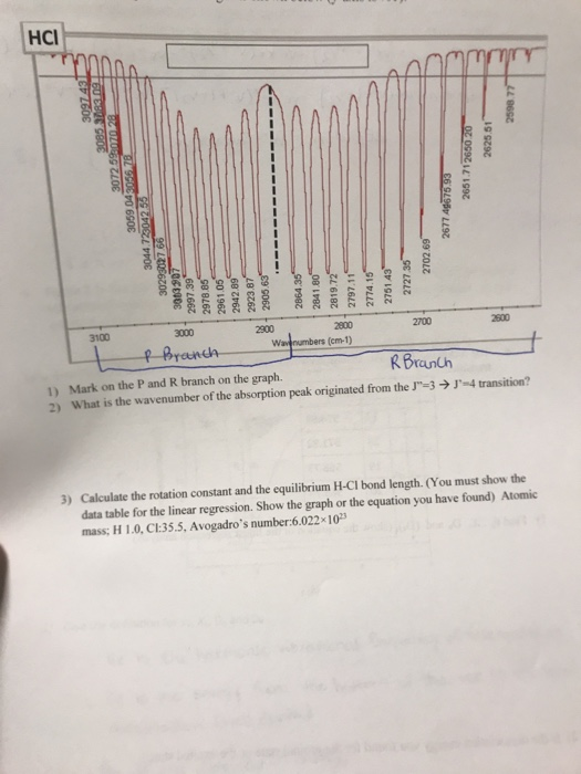 HCl 3000 2900 2700 2800 (cm-1) 3100 roundh RBranth 1) Mark on the P and R branch on the graph. 2) What is the wavenumber of t