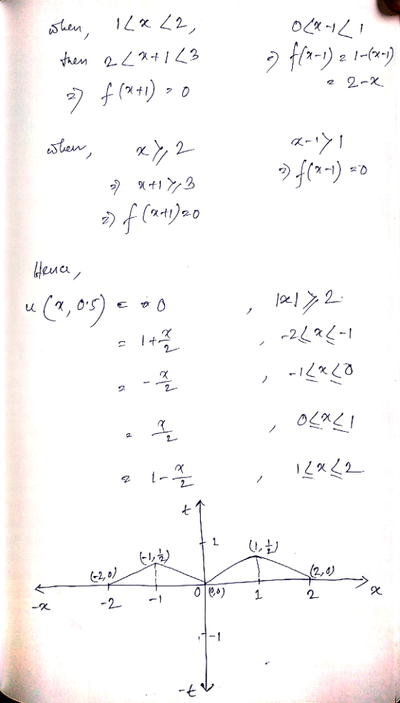 κ. Heuc , -2134-1 axe U.シ (2,c) -1