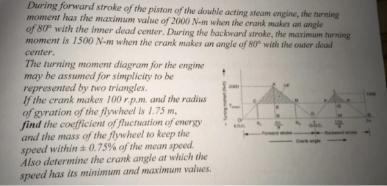 During forward stroke of the piston of the double acting steam engine, the turning moment has the maximum value of 2000 N-m w