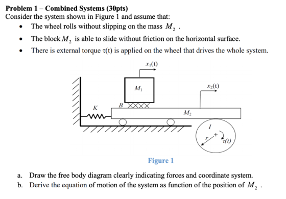 Problem 1 - Combined Systems (30pts) Consider the system shown in Figure 1 and assume that: The wheel rolls without slipping