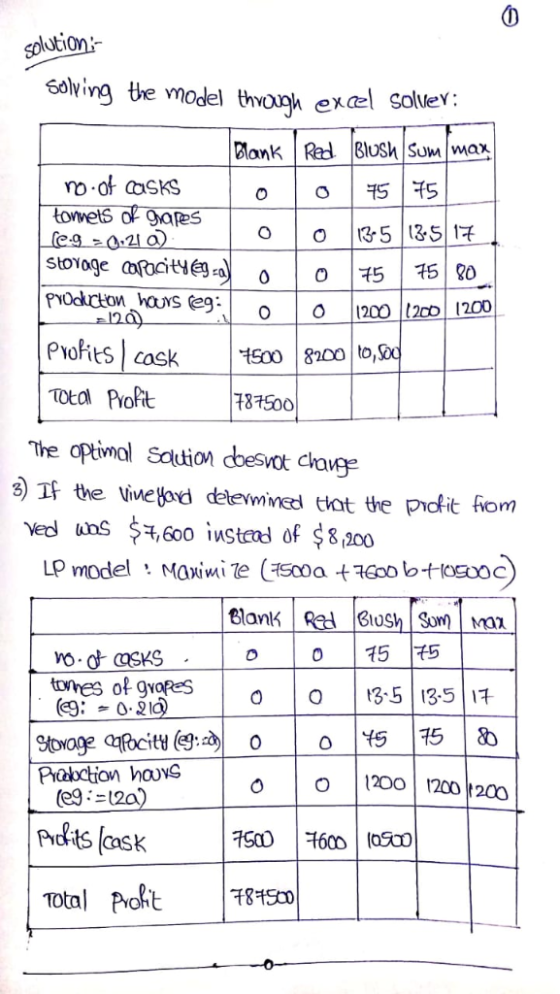 ut 6olying be vnodel thowh exal Solle: ro.of α SKS 9iaReS 200 (20o 1200 5000 to, Totol Poft The Optimal Saion dbesvot chace e