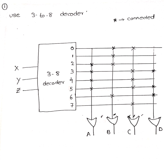 1 use 3 to.8 decodey → connected 2. 3- 8 3 decodoY 5 구