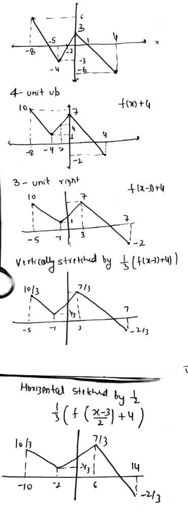 -G 4- unit ub h+ (K)f 3- unit yght flx-3+h -5 -2 Verkcal stretbmd by(x) 기3 lo/3 Hoszen tal Sttkhud (( 기3 10