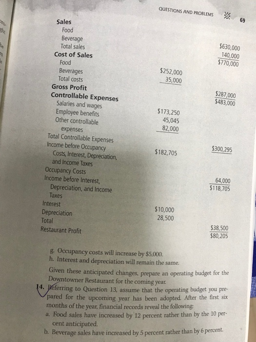 QUESTIONS AND PROBLEMS 69 Sales Food Beverage Total sales 630,000 140,000 $770,000 Cost of Sales Food Beverages Total costs 2