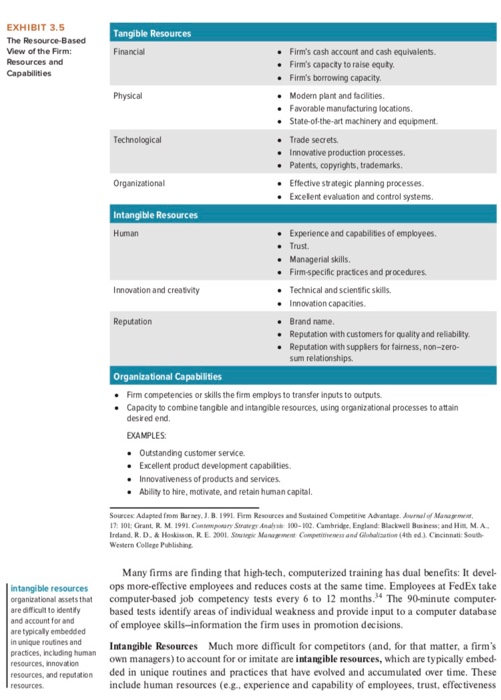 EXHIBIT 3.5 Tangible Resources View of the Firm: Resources and Financial . Firms cash account and cash equivalents . Firms