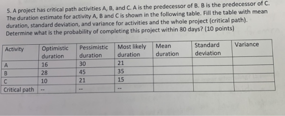 5. A project has critical path activities A, B, and C. A is the predecessor of B. B is the predecessor of C. The duration est
