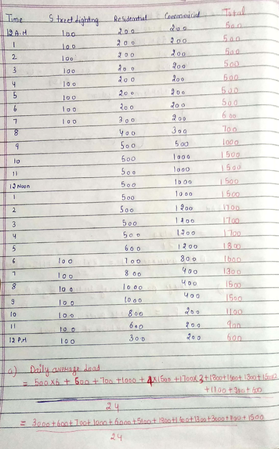 500 aoo 2oo 617 a 0 0 lo 0 o.oooooo! 으 0_ 으 ol o O 0 |0000| 0 2 Noon o0 110 0 O bop 30 o Ib 50 Io 600 3 oo dead 2 q